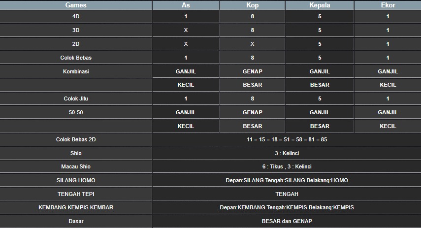 RESULT CAMBODIA HARI INI SENIN 11 AGUSTUS 2025