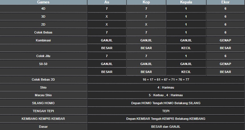 RESULT CAMBODIA HARI INI SENIN 18 AGUSTUS 2025 