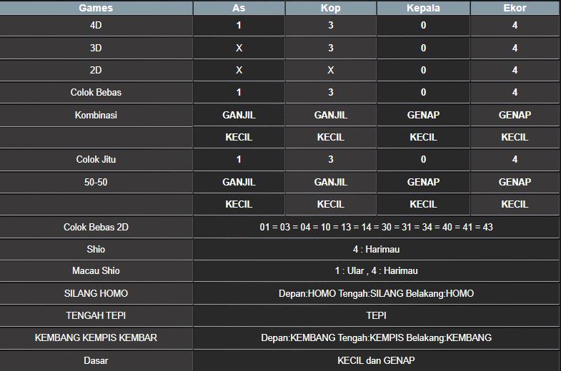 RESULT CAMBODIA HARI INI SENIN 25 AGUSTUS 2025