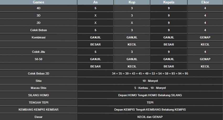 RESULT HONGKONG HARI INI JUMAT 01 AGUSTUS 2025