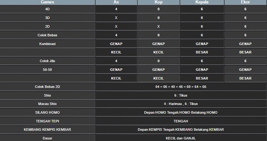 RESULT HONGKONG HARI INI JUMAT 08 AGUSTUS 2025