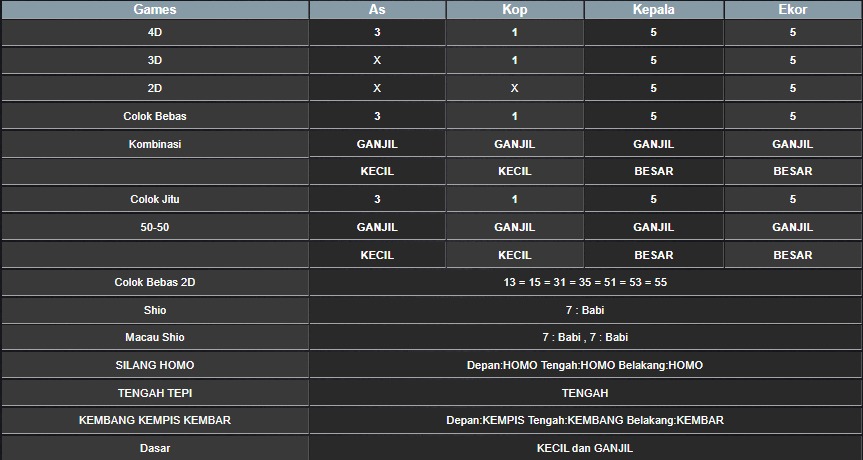 RESULT HONGKONG HARI INI JUMAT 15 AGUSTUS 2025 