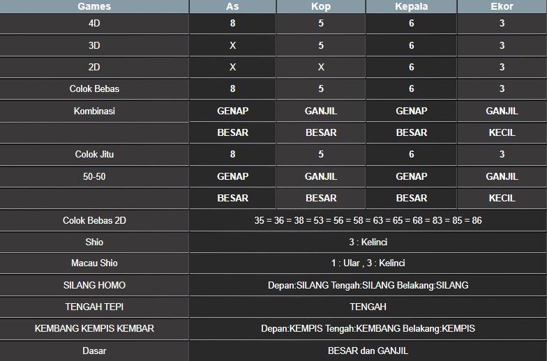 RESULT HONGKONG HARI INI JUMAT 22 AGUSTUS 2025