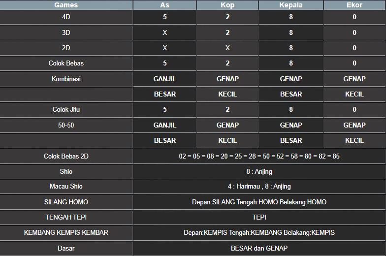 RESULT HONGKONG HARI INI JUMAT 29 AGUSTUS 2025