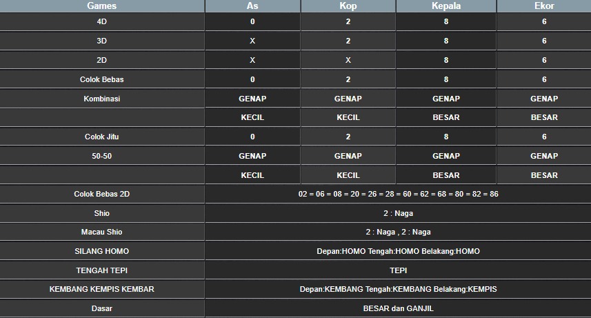 RESULT HONGKONG HARI INI KAMIS 07 AGUSTUS 2025