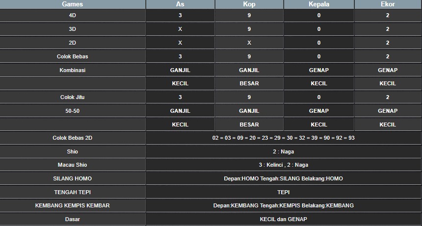 RESULT HONGKONG HARI INI KAMIS 14 AGUSTUS 2025