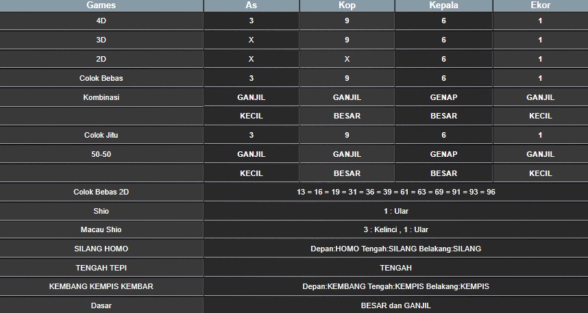 RESULT HONGKONG HARI INI KAMIS 21 AGUSTUS 2025
