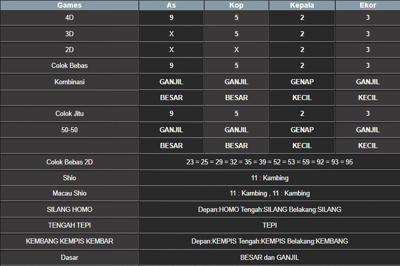 RESULT HONGKONG HARI INI KAMIS 28 AGUSTUS 2025