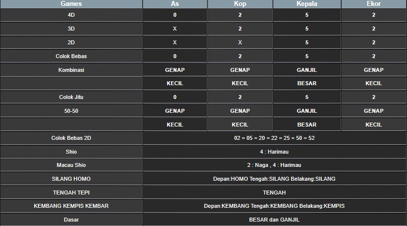RESULT HONGKONG HARI INI KAMIS 31 JULI 2025