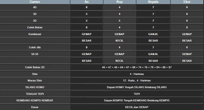 RESULT HONGKONG HARI INI MINGGU 03 AGUSTUS 2025