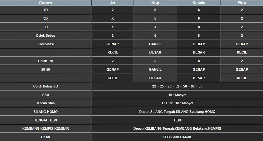 RESULT HONGKONG HARI INI MINGGU 10 AGUSTUS 2025
