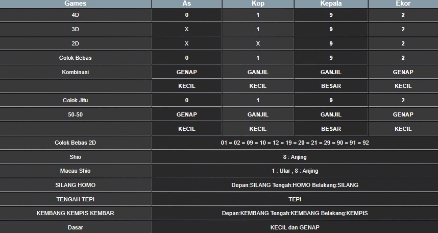 RESULT HONGKONG HARI INI MINGGU 17 AGUSTUS 2025