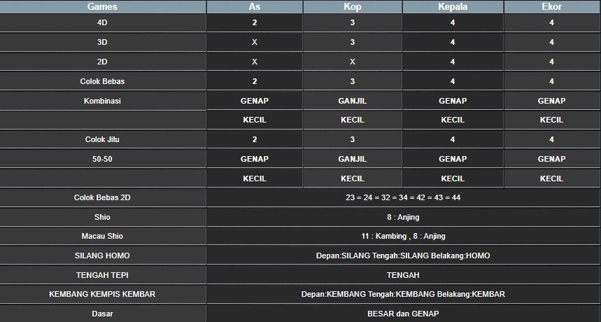 RESULT HONGKONG HARI INI RABU 06 AGUSTUS 2025