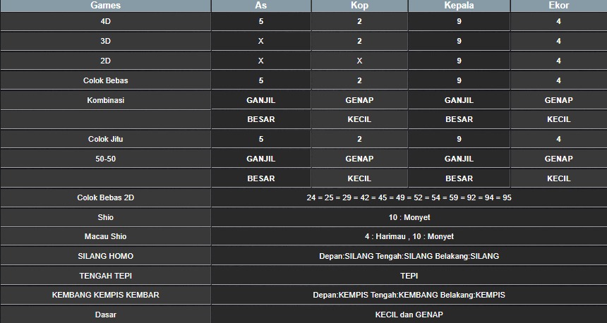 RESULT HONGKONG HARI INI RABU 13 AGUSTUS 2025