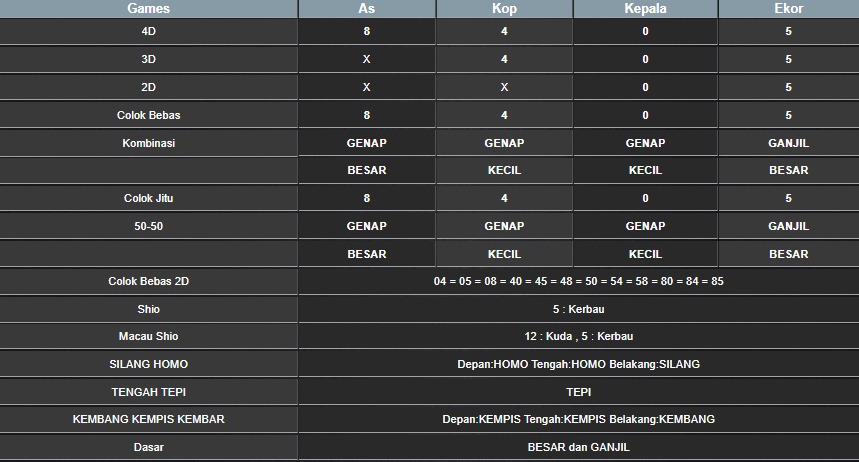 RESULT HONGKONG HARI INI RABU 20 AGUSTUS 2025