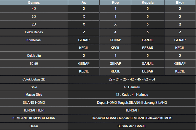 RESULT HONGKONG HARI INI RABU 27 AGUSTUS 2025