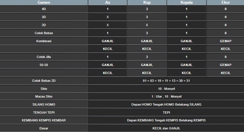 RESULT HONGKONG HARI INI SABTU 02 AGUSTUS 2025