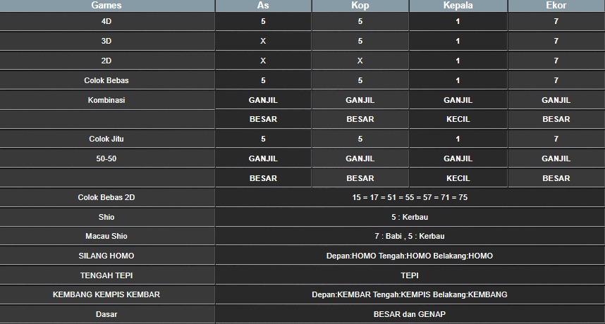 RESULT HONGKONG HARI INI SABTU 09 AGUSTUS 2025