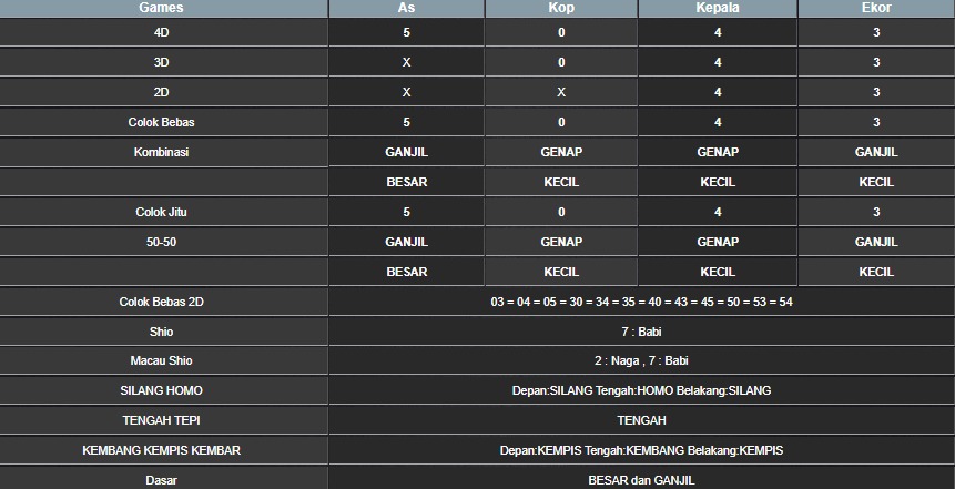 RESULT HONGKONG HARI INI SABTU 16 AGUSTUS 2025