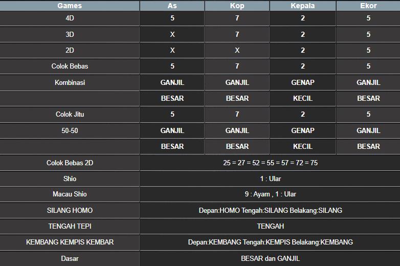 RESULT HONGKONG HARI INI SABTU 23 AGUSTUS 2025