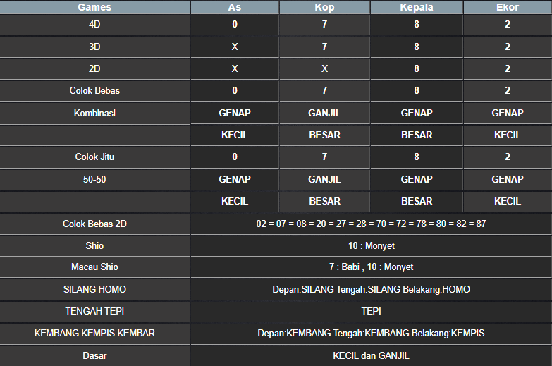 RESULT HONGKONG HARI INI SABTU 30 AGUSTUS 2025