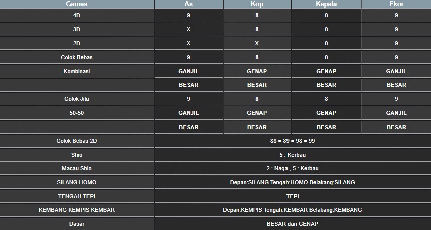 RESULT HONGKONG HARI INI SELASA 05 AGUSTUS 2025