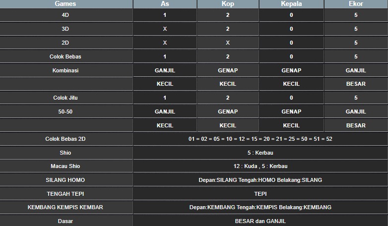 RESULT HONGKONG HARI INI SELASA 19 AGUSTUS 2025