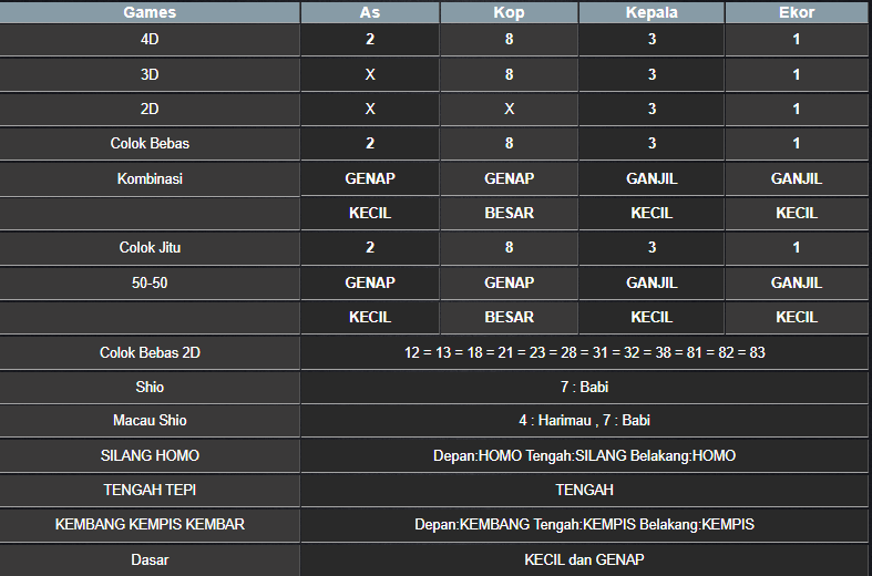 RESULT HONGKONG HARI INI SELASA 26 AGUSTUS 2025