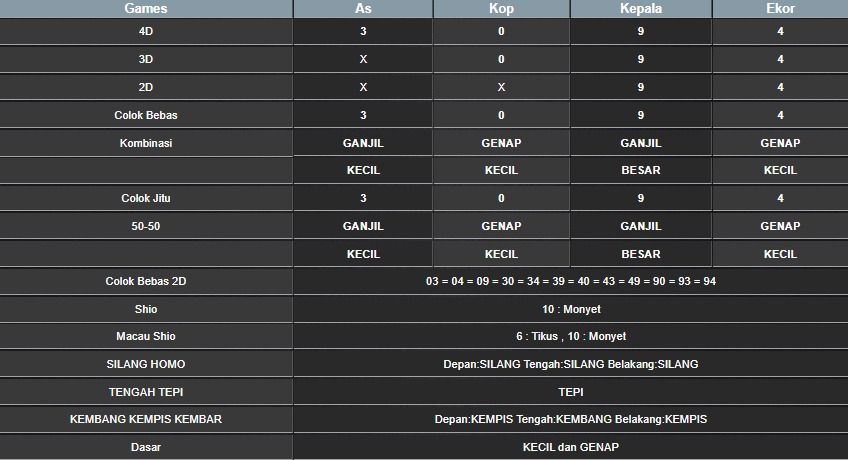 RESULT HONGKONG HARI INI SENIN 04 AGUSTUS 2025