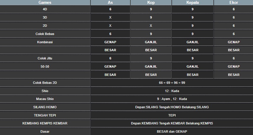 RESULT HONGKONG HARI INI SENIN 11 AGUSTUS 2025