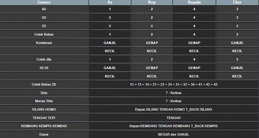 RESULT HONGKONG HARI INI SENIN 18 AGUSTUS 2025