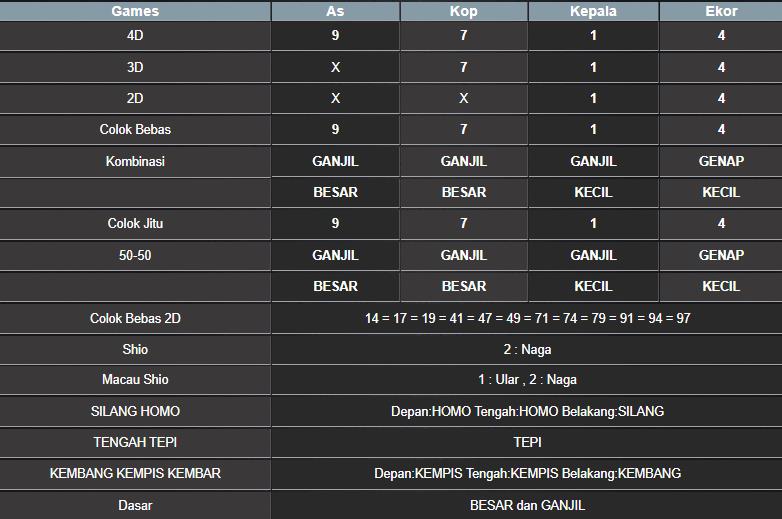 RESULT HONGKONG HARI INI SENIN 25 AGUSTUS 2025