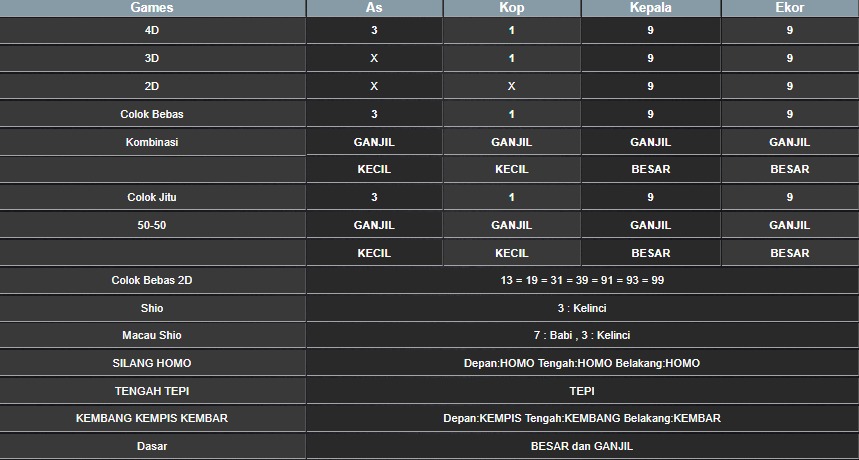 RESULT SINGAPORE HARI INI JUMAT 08 AGUSTUS 2025