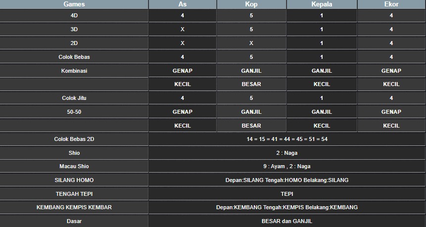 RESULT SINGAPORE HARI INI KAMIS 14 AGUSTUS 2025