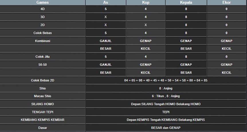 RESULT SINGAPORE HARI INI KAMIS 21 AGUSTUS 2025