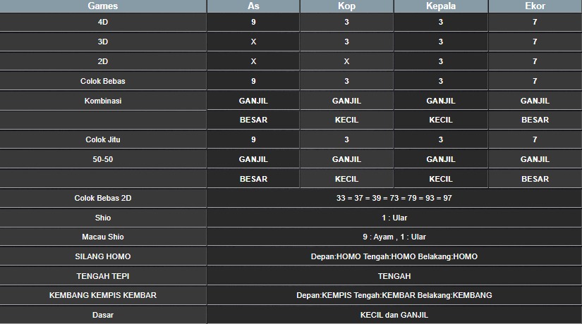 RESULT SINGAPORE HARI INI KAMIS 31 JULI 2025
