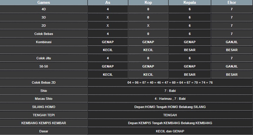 RESULT SINGAPORE HARI INI MINGGU 10 AGUSTUS 2025