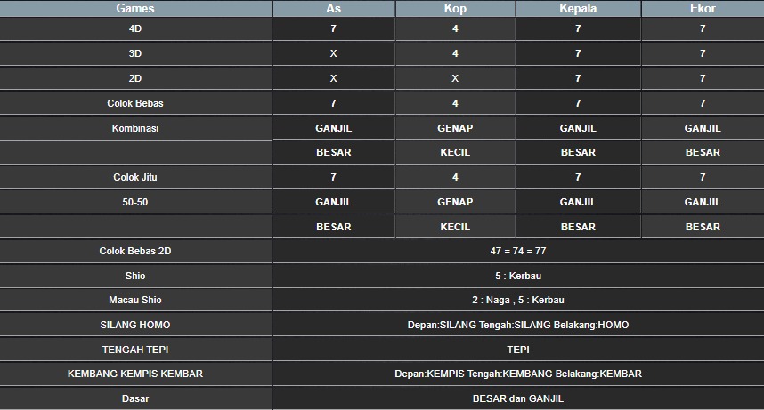 RESULT SINGAPORE HARI INI MINGGU 17 AGUSTUS 2025
