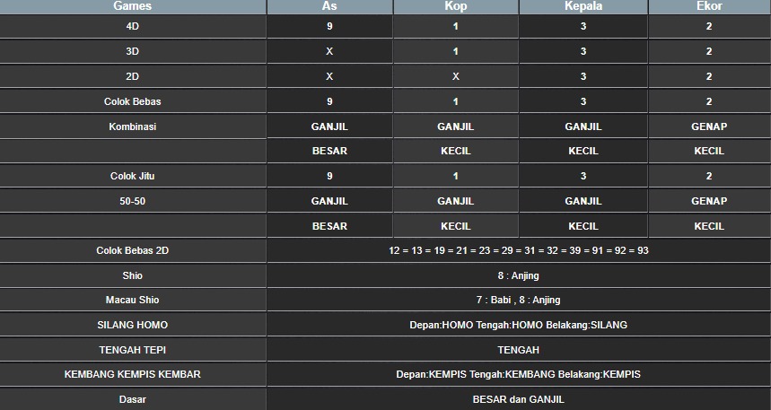 RESULT SINGAPORE HARI INI RABU 06 AGUSTUS 2025