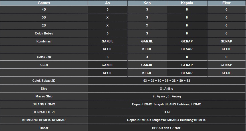 RESULT SINGAPORE HARI INI RABU 13 AGUSTUS 2025