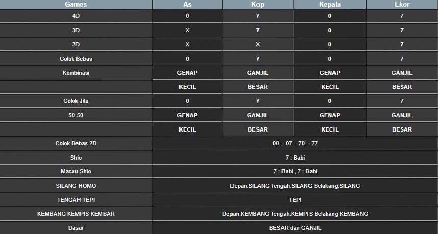 RESULT SINGAPORE HARI INI RABU 20 AGUSTUS 2025