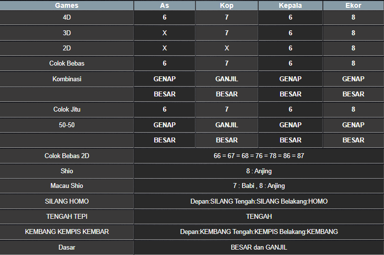 RESULT SINGAPORE HARI INI RABU 27 AGUSTUS 2025