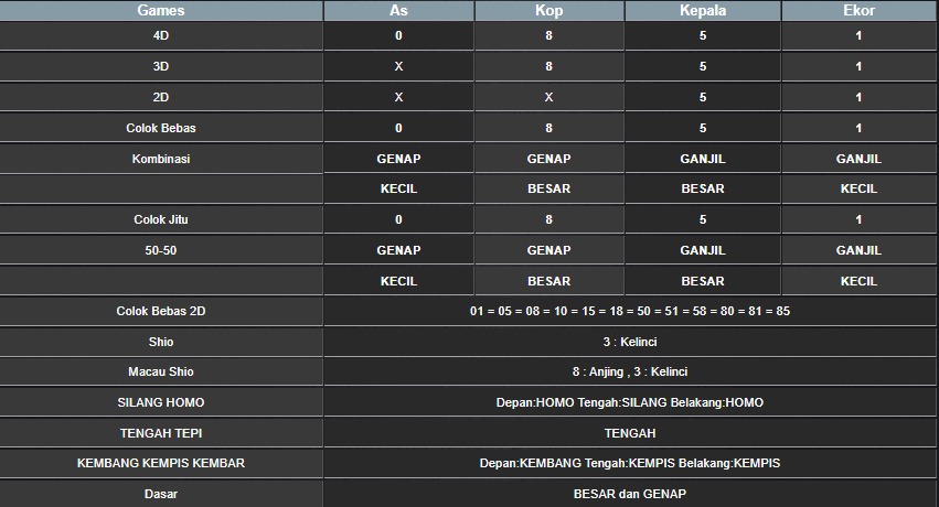 RESULT SINGAPORE HARI INI SABTU 02 AGUSTUS 2025