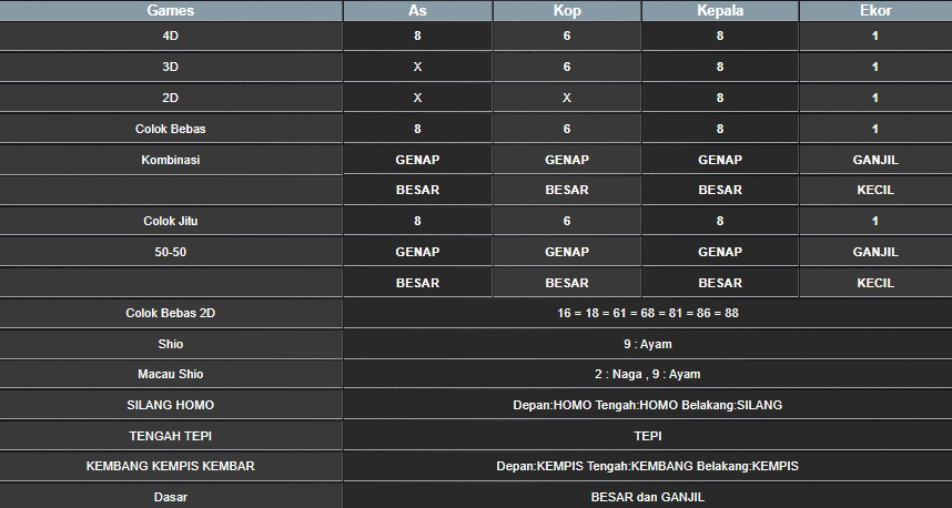 RESULT SINGAPORE HARI INI SABTU 09 AGUSTUS 2025