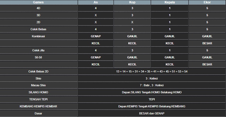 RESULT SINGAPORE HARI INI SABTU 16 AGUSTUS 2025