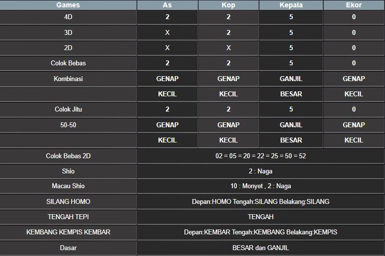 RESULT SINGAPORE HARI INI SABTU 23 AGUSTUS 2025
