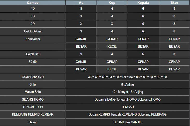 RESULT SINGAPORE HARI INI SABTU 30 AGUSTUS 2025