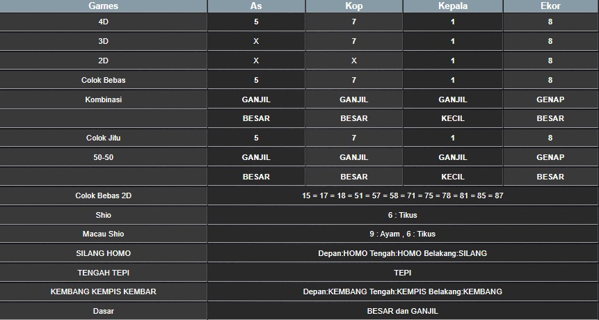 RESULT SINGAPORE HARI INI SENIN 11 AGUSTUS 2025