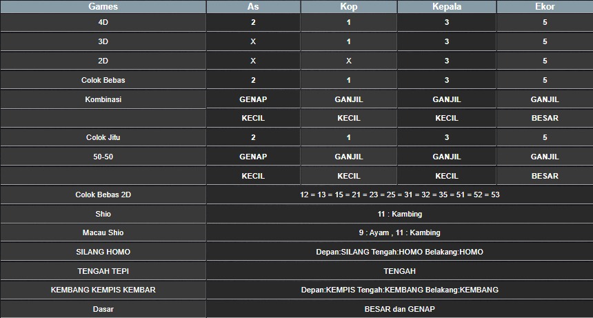 RESULT SINGAPORE HARI INI SENIN 18 AGUSTUS 2025