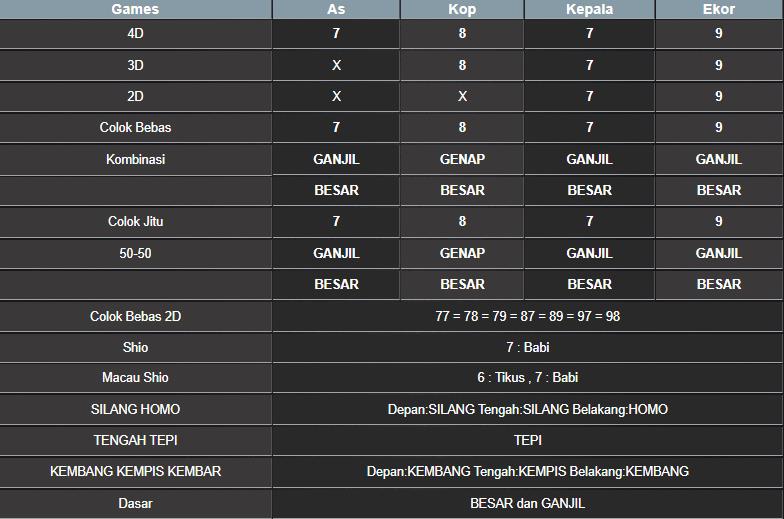 RESULT SINGAPORE HARI INI SENIN 25 AGUSTUS 2025